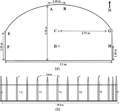 A genetic programming-based optimal sensor placement for greenhouse monitoring and control
